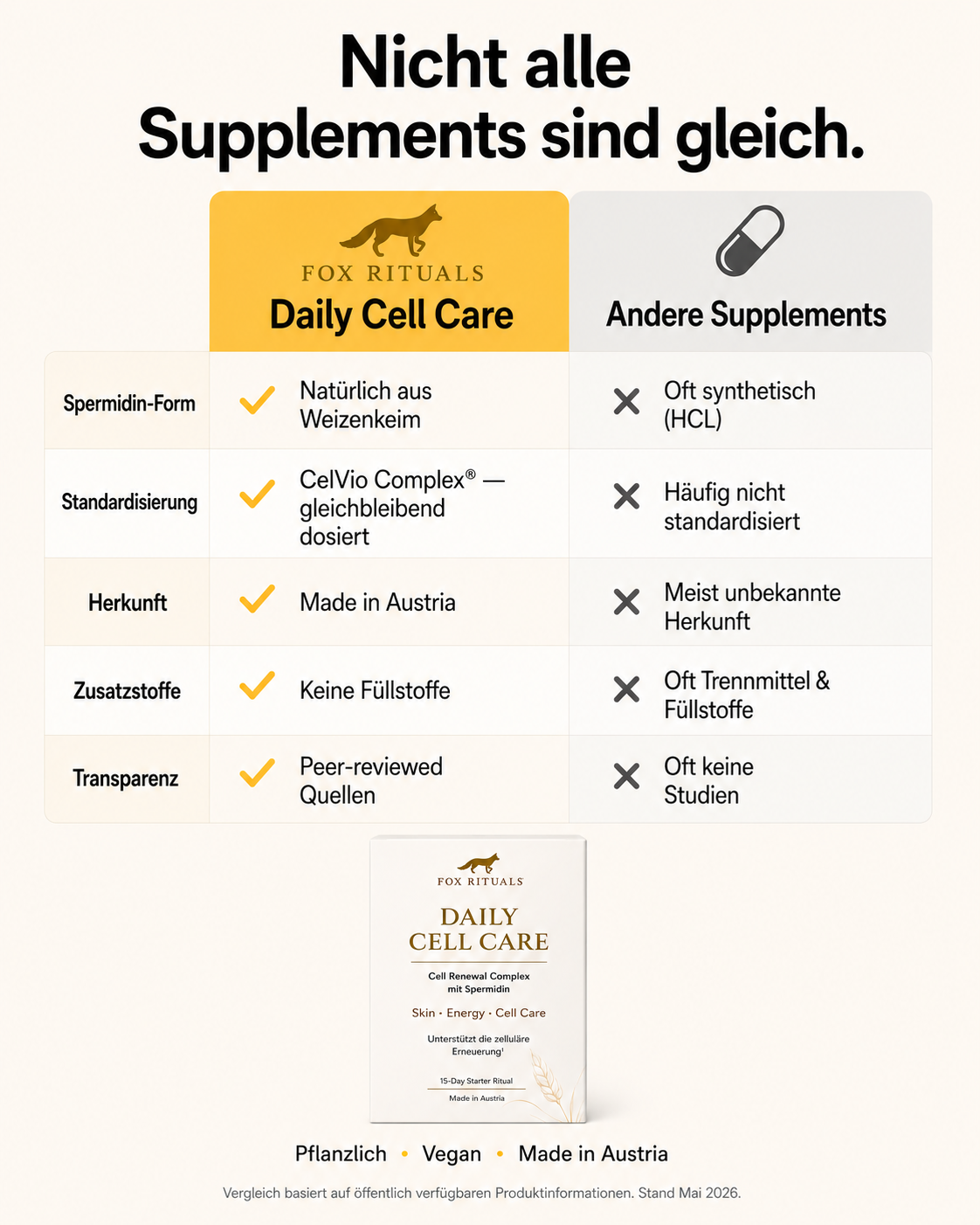 FOX RITUALS Daily Cell Care