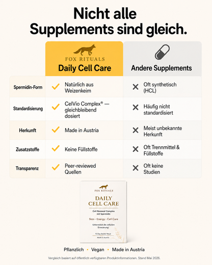 FOX RITUALS Daily Cell Care